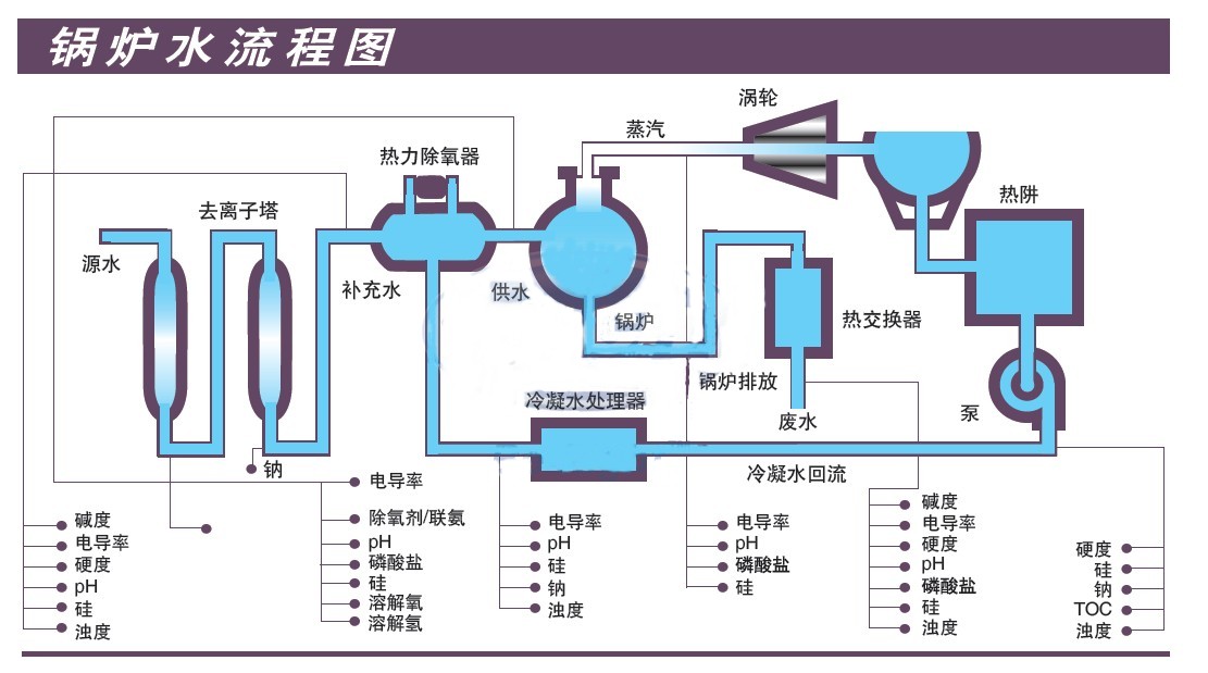AAA锅炉水流程图.jpg