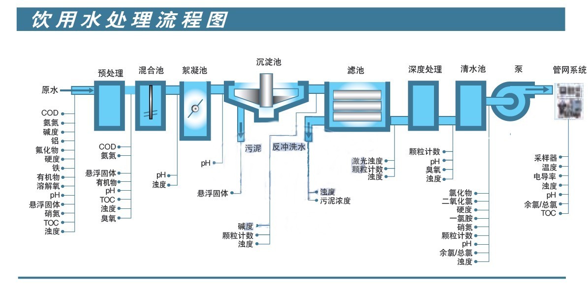 AAA饮用水处理流程图.jpg