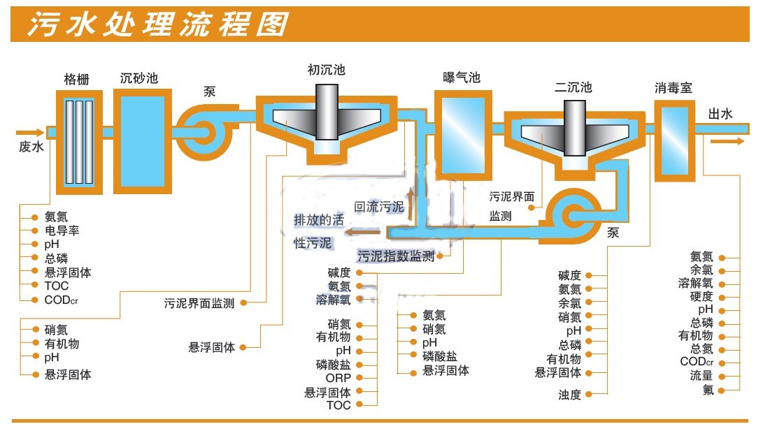 AAA污水处理流量图.jpg